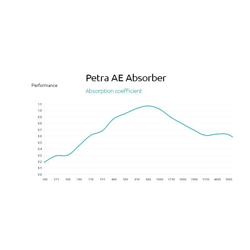 Artnovion Petra W AE - Absorber